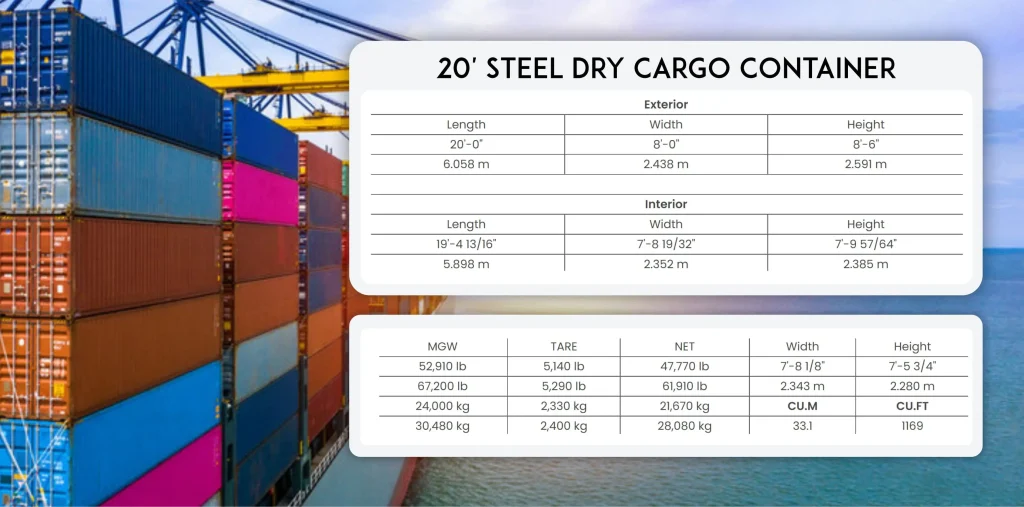 Container Dimension
